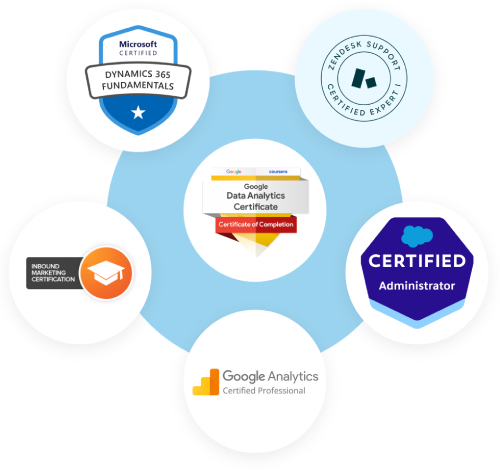 Sales certifications infographic